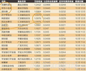 收益高低看7日年化收益划算还是看万分收益划算