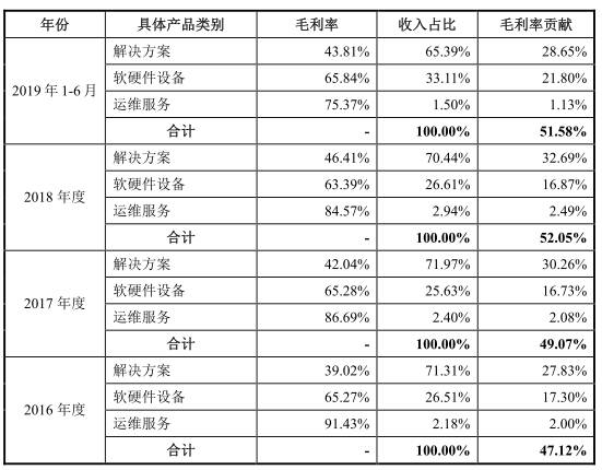 信凯科技营收降16%