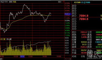 ih1508股指期货对应现货指数是什么