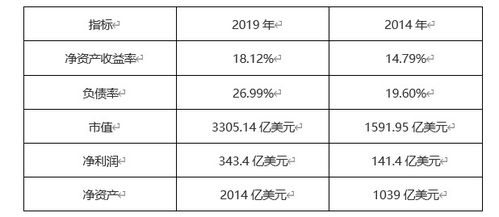 谷歌股票多少钱一股？