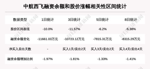 南方军工混合基金怎样