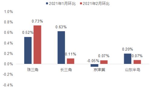 2月2日全景巨潮有更新出哪些市场传闻？