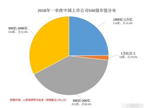 公司上市市值143亿我有5万股份值多少钱