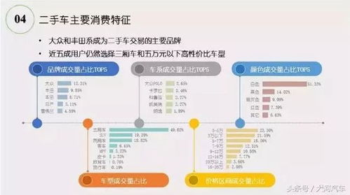 2018年二手车市场调查分析报告 发布 90后成购买主力