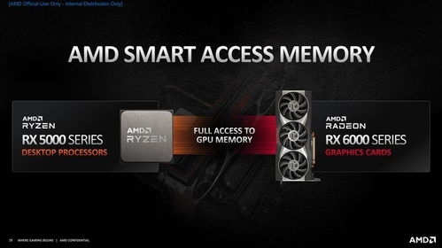 AMD 6000系列显卡发布 7nm工艺赶超3080