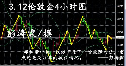 林修缘：探析本周伦敦金趋势及现货黄金操作建议