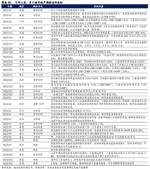 最近华英地产股票是长期持有还是短期操作？