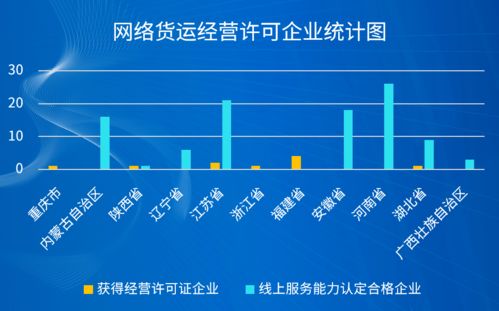 网络货运平台与传统物流的区别