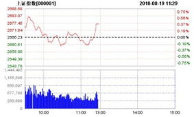 请您分析今天（2022.02.11）沪市尾市走势，并说出收盘点位？回答到14：30止