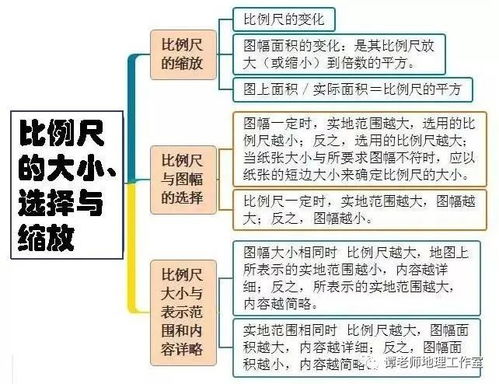 高中地理主干知识点思维导图,高考地理答题高分核心术语汇总