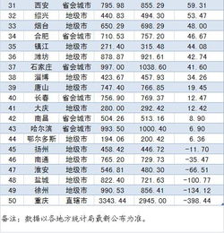 中国城市人口排名2022最新排名