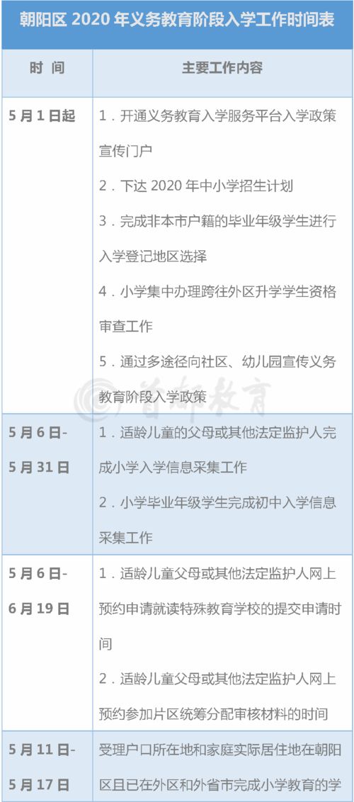 深圳市自考办工作时间安排,深圳成人自考报名，报名时间是什么时候