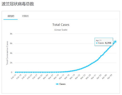 2024年6月16日星期日欧洲杯（波兰vs荷兰指数分析欧赔亚赔怎么看)  第6张