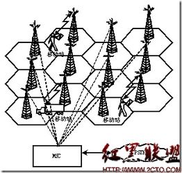 今天申请了个聚合数据上的基站定位API,但是根据移动设备的基站信息怎么确定设备的具体位置 