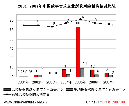 风险投资的融资工具有哪些？其中最普遍采用的是哪一种？试分析原因。