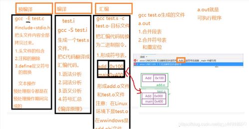 c 入门 CSDN 