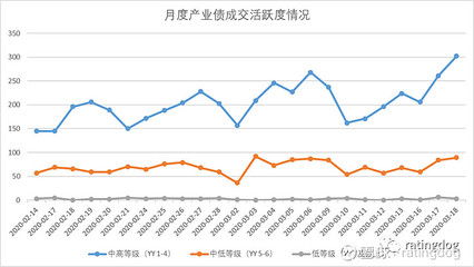 美国三大股指期货是哪些？与三大指数的关系