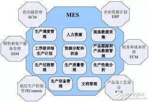 MES系统怎样影响着工业制造