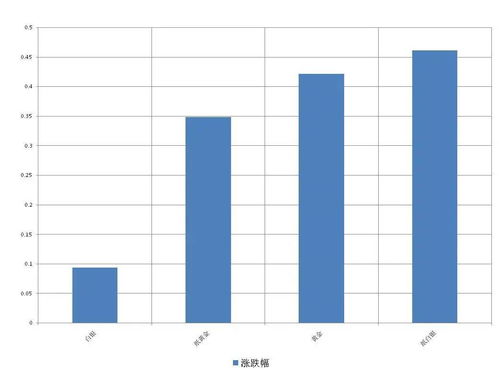 纸白银历史最高价格是多少