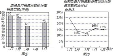 北方商场冬季空调的负荷如何计算，新风负荷需记入吗