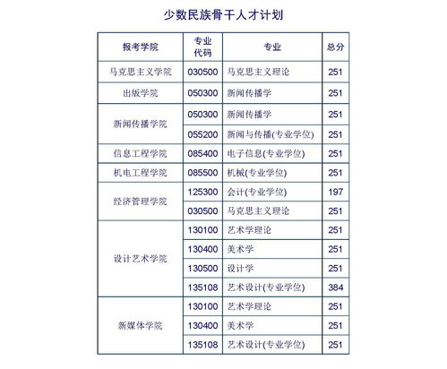 2023全国马理论招生人数(马理论2020年调剂)