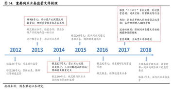 同为两家同业公司的股东可以吗？