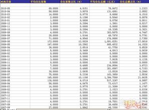 股票分红现金