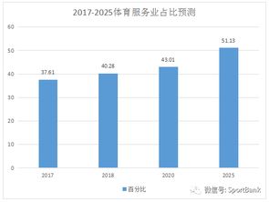 未来10年,将是中国体育产业大发展的10年 体银智库