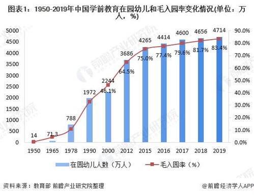 中国教育事业市场规模和发展趋势分析