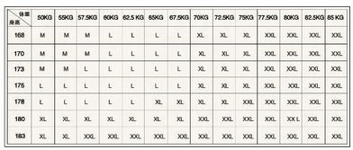 身高172体重125穿森马的衣服要多大码 
