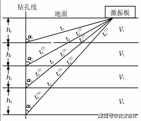 剪切波测试仪如何识别波形,如何计算波速