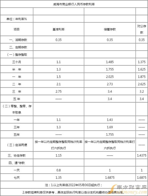 存款利率浮动区间