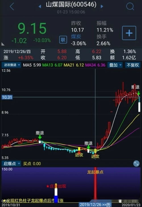 励志指标大全下载—用于衡量人员综合效率的指标是？