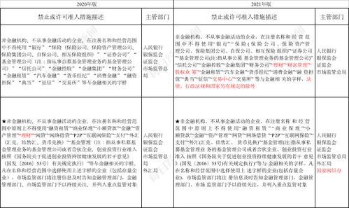 经营范围为非金融性项目投资交什么税