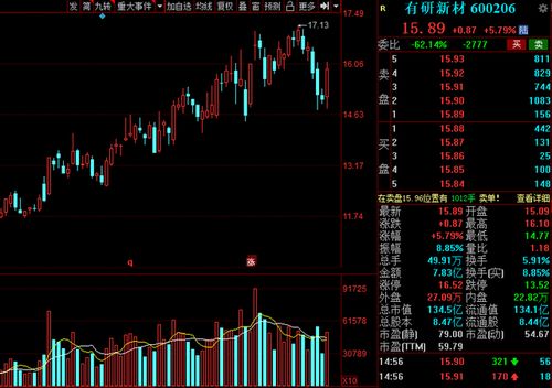 今日牛股重仓布局，你有多少空仓资金可以跟上？