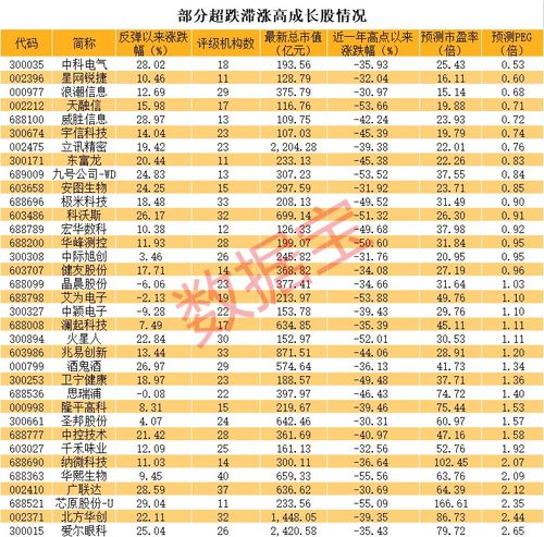 宇信科技千股千评