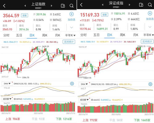 股票今日低开，那么昨日赚的钱是不是无形就少了吗