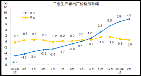 股票的涨幅和什么有关系呀