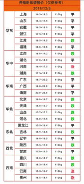 12月8日生的是什么星座,12月8日的人是什么星座？