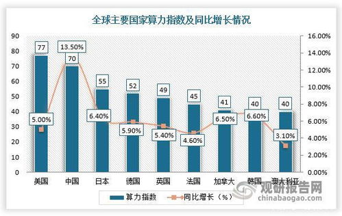 引用算查重的发展历程与趋势