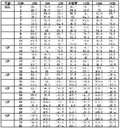 三岁男孩子身高一般是多少 