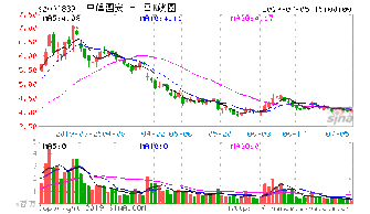 中信国安现在行情不错，可以买点进仓吗？