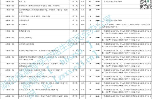 湖北地质大学自考,中国地质大学(武汉)自学考试本科层次可以申请学士学位证书吗？(图4)