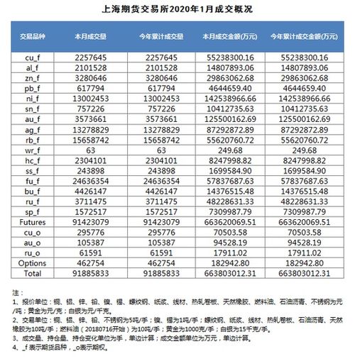 报撤单行为超过400次 400次这个数字怎么算出来的