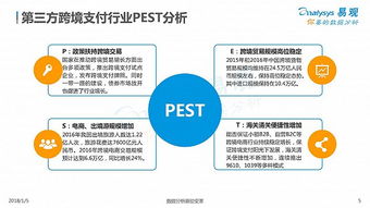 2017中国第三方跨境支付市场专题分析