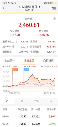 1000元每天收益百分之五，22天收益多少钱