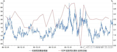 如何看黄金走势