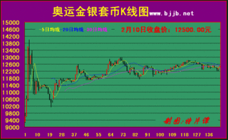 2月11日国内市场邮币卡行情播报 