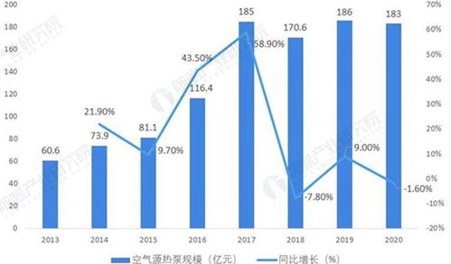 中国天然气计划扩展天然气业务至节能环保领域