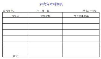 收到A公司投入的专利权一项，价值50000元，怎么做分录呢？